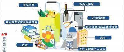 5月蘭州CPI同比上漲1.2%，住房租金價格漲幅超16%引關注